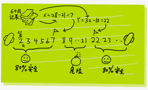 图片[31] - 为什么要避孕？17种常见避孕方法详解 - 米优希Mieusey