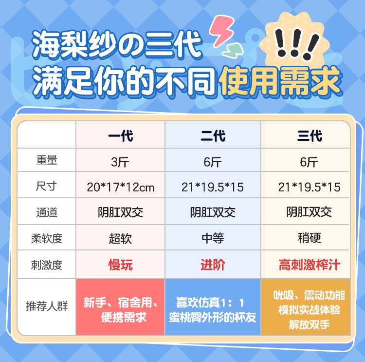 图片[2]-海梨纱大屁股半身倒模名器实体娃娃男用飞机杯自慰器情趣成人玩具-米优希