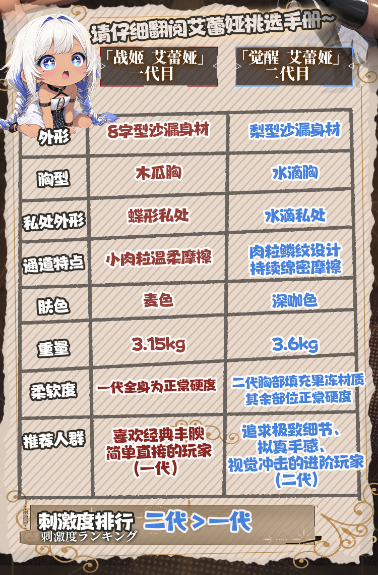 图片[18]-麦色战姬二代咖色半身娃娃倒模名器男用飞机杯自慰器情趣成人用品玩具-米优希