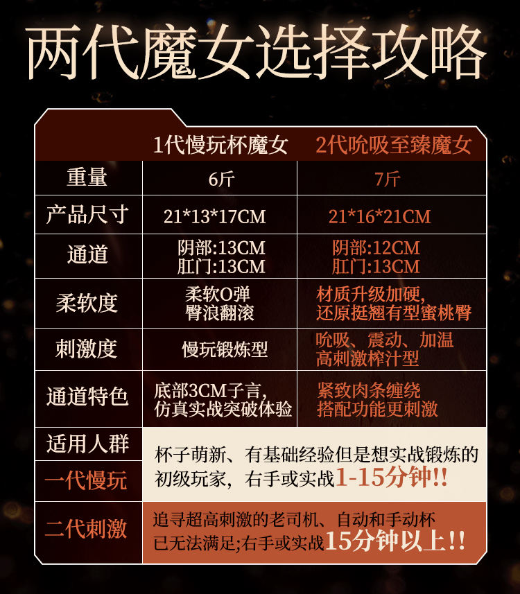 图片[3]-杯魔女二代震动发音臀部倒模电动男用飞机杯自慰器情趣成人用品玩具-米优希