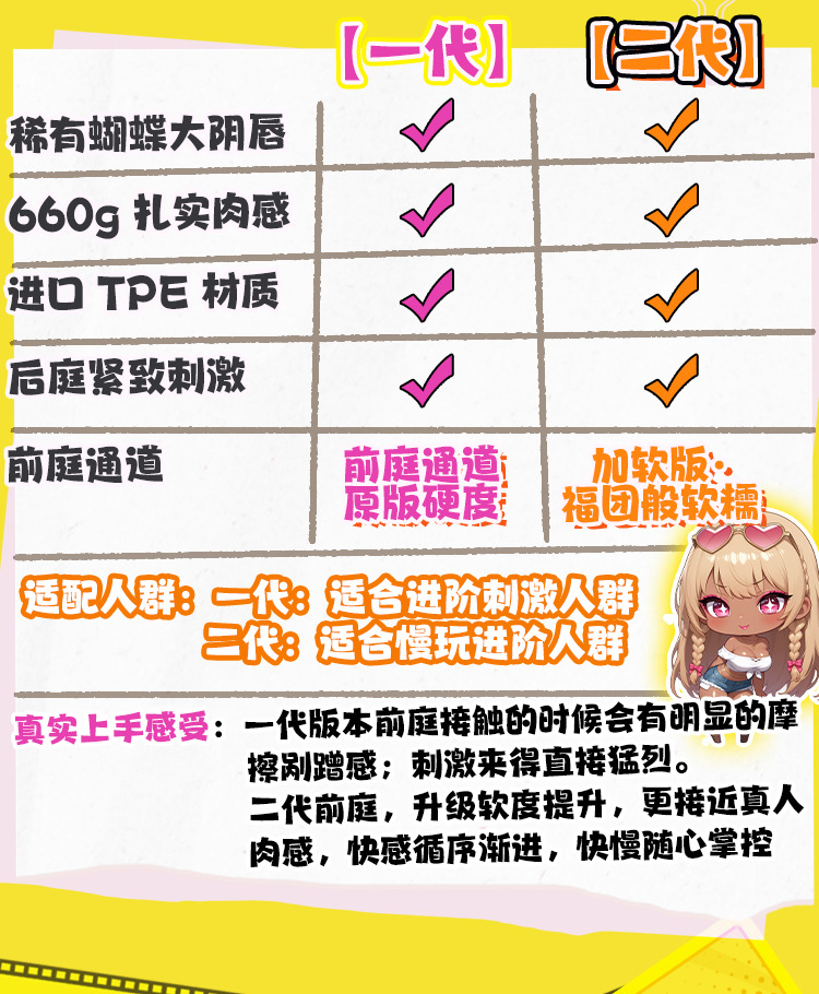 图片[15]-热辣甜心二代仿真阴道倒模名器男用飞机杯自慰器情趣成人用品玩具-米优希